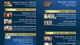 פסטיבל-הלאדינו-ה-4-ע'ש-יצחק-נבון---תוכניה_kfula_ladino